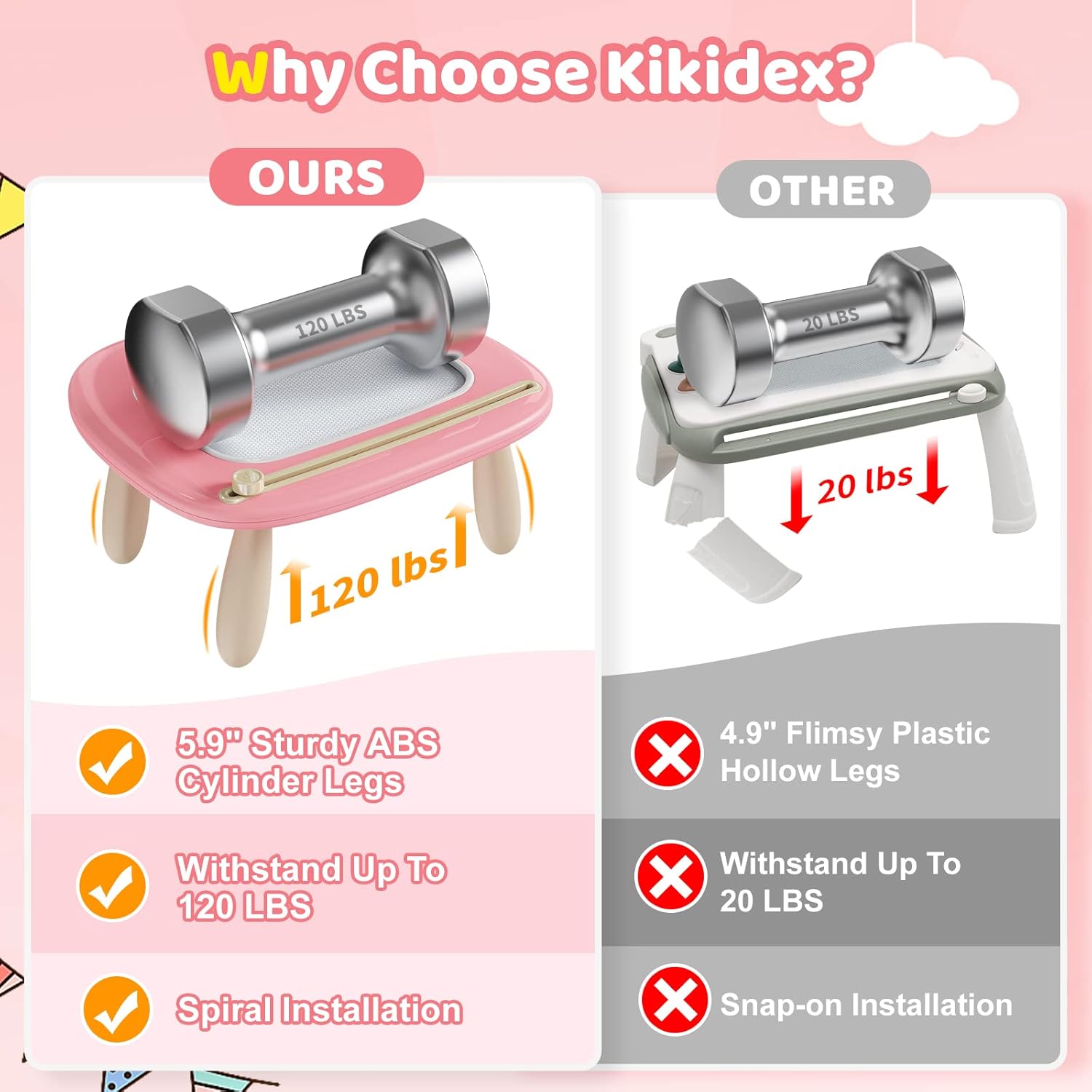 Kikidex Magnetic Drawing Board. Toddler Girl Toys for 1-3 Year Old. Doodle Board Pad Learning and Educational Toys for 1 2 3 Year Old Baby Kids Birthday Gift (Soft Pink)