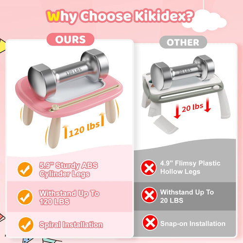Kikidex Magnetic Drawing Board. Toddler Girl Toys for 1-3 Year Old. Doodle Board Pad Learning and Educational Toys for 1 2 3 Year Old Baby Kids Birthday Gift (Soft Pink)