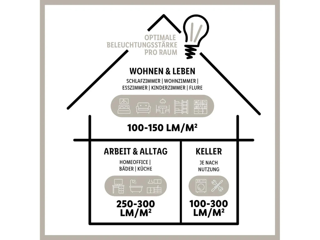 LIVARNO home Suspension  LED TEIWAZ