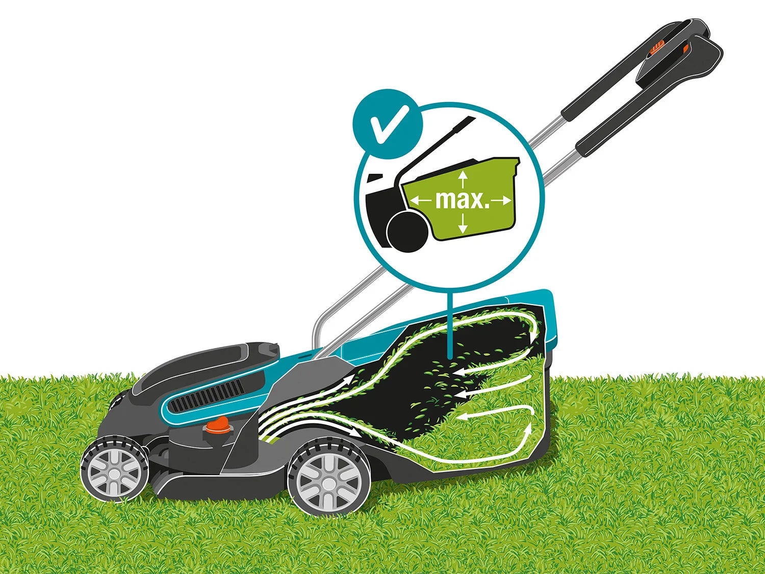 Gardena Tondeuse  gazon sans fil PowerMax 32/36V Power For All
